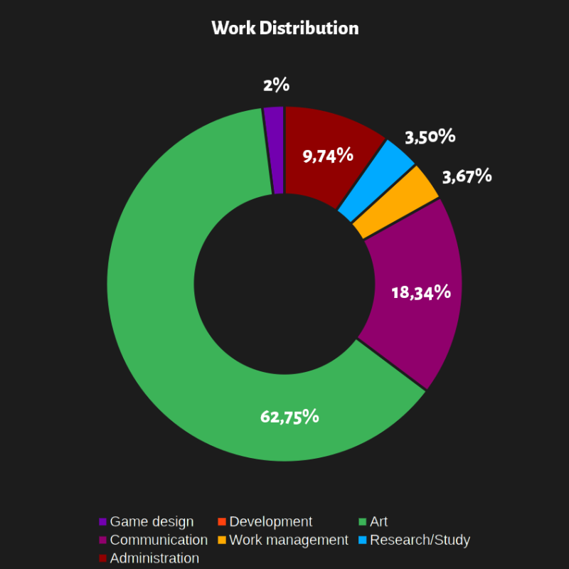 month_diagram
