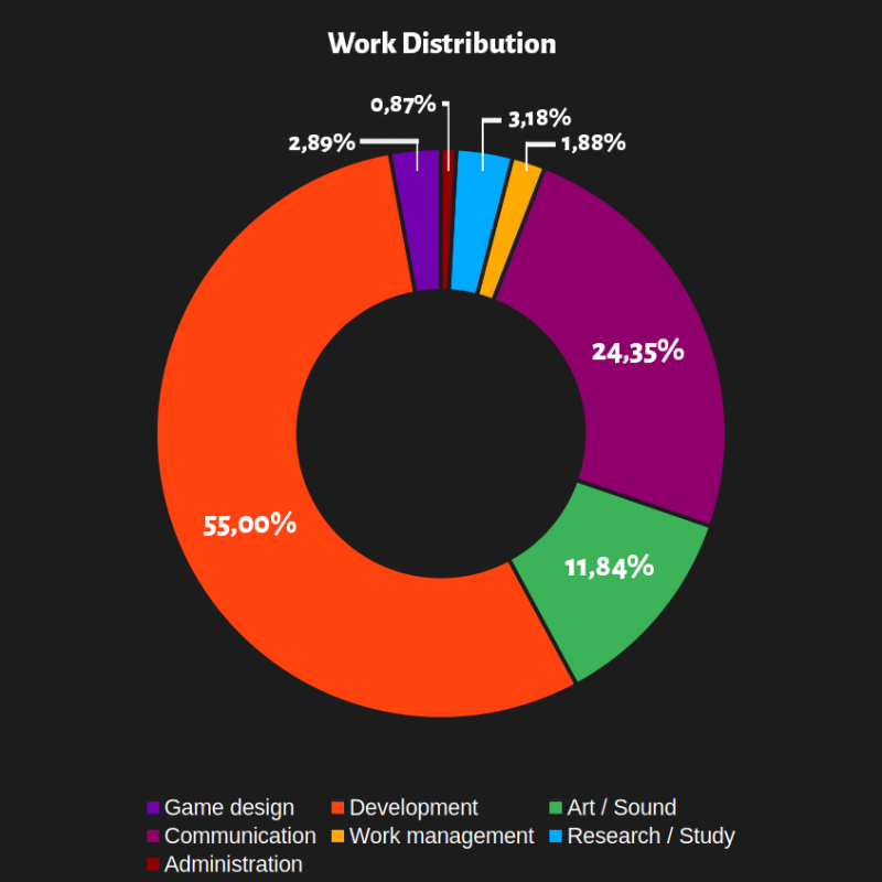 april_chart