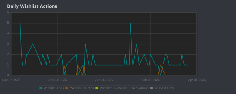 march_wl_graph